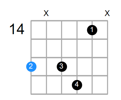 G#7sus4(add3) Chord